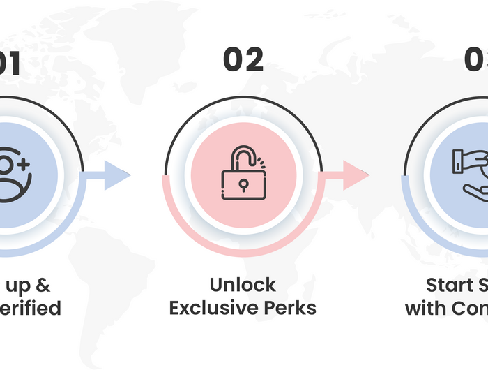 Partner registration process infographic for business onboarding